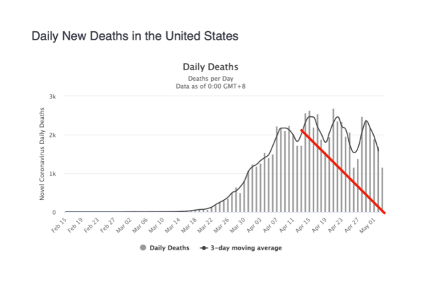 Padded Graph